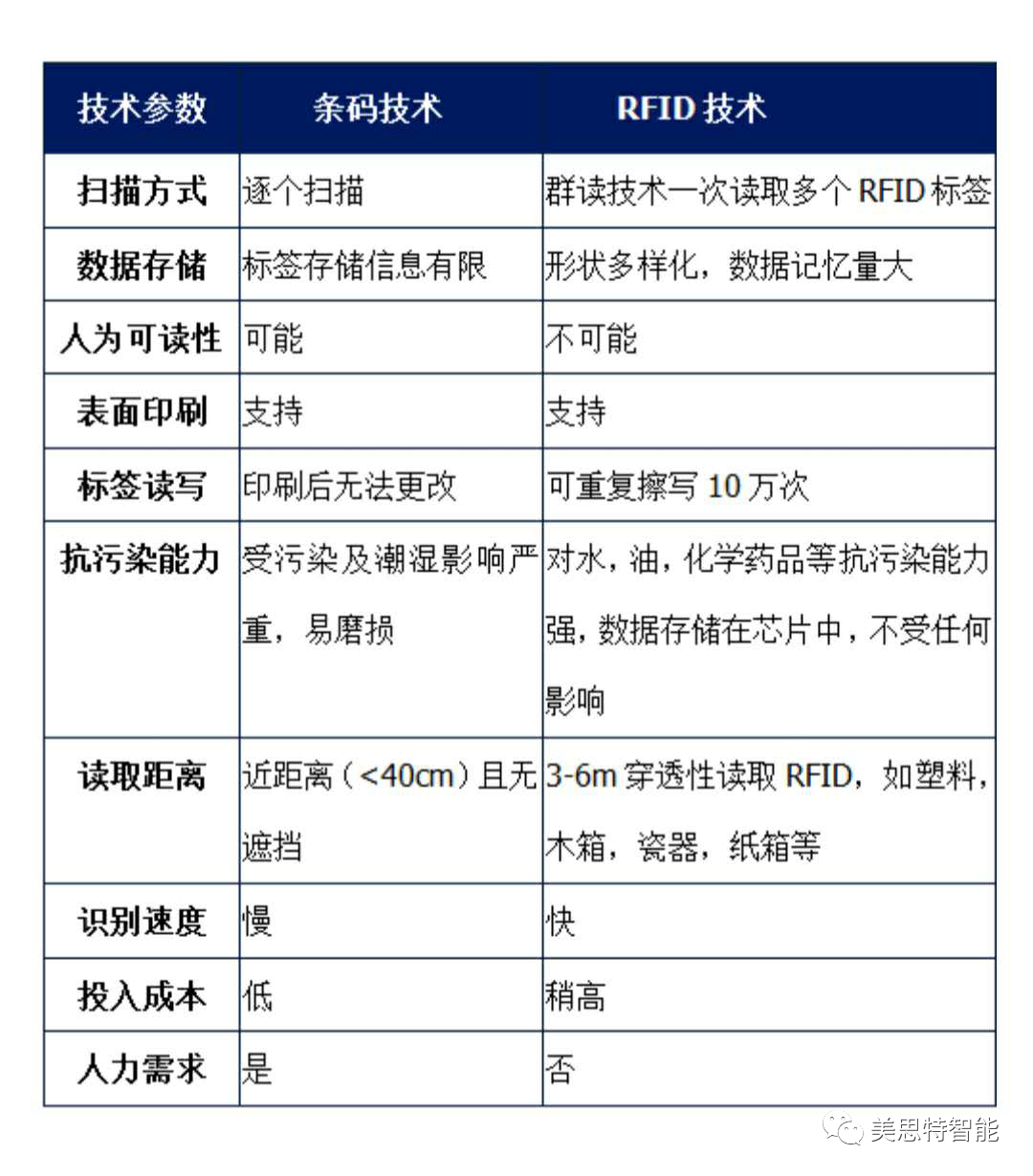 明申智能卡电子标签,IC卡厂家定制