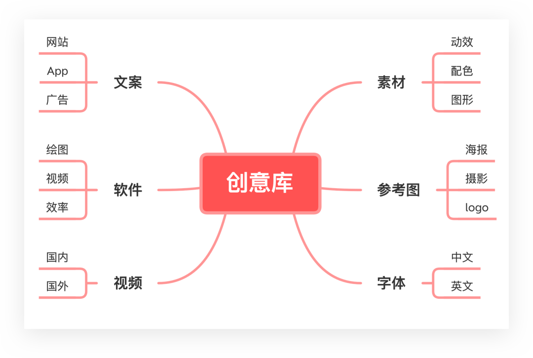 有哪些细微但是高效有用的习惯?-风君子博客 有哪些细微但是高效有用的习惯?-风君子博客