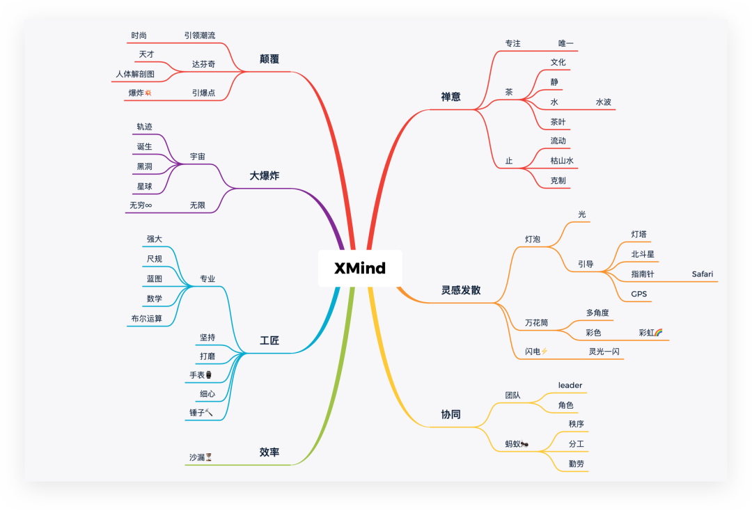 有哪些细微但是高效有用的习惯?-风君子博客 有哪些细微但是高效有用的习惯?-风君子博客