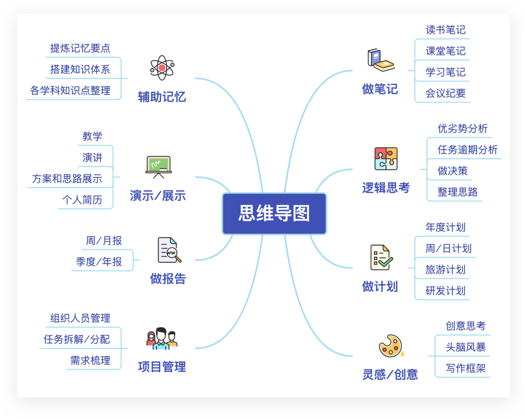 有哪些细微但是高效有用的习惯?-风君子博客 有哪些细微但是高效有用的习惯?-风君子博客