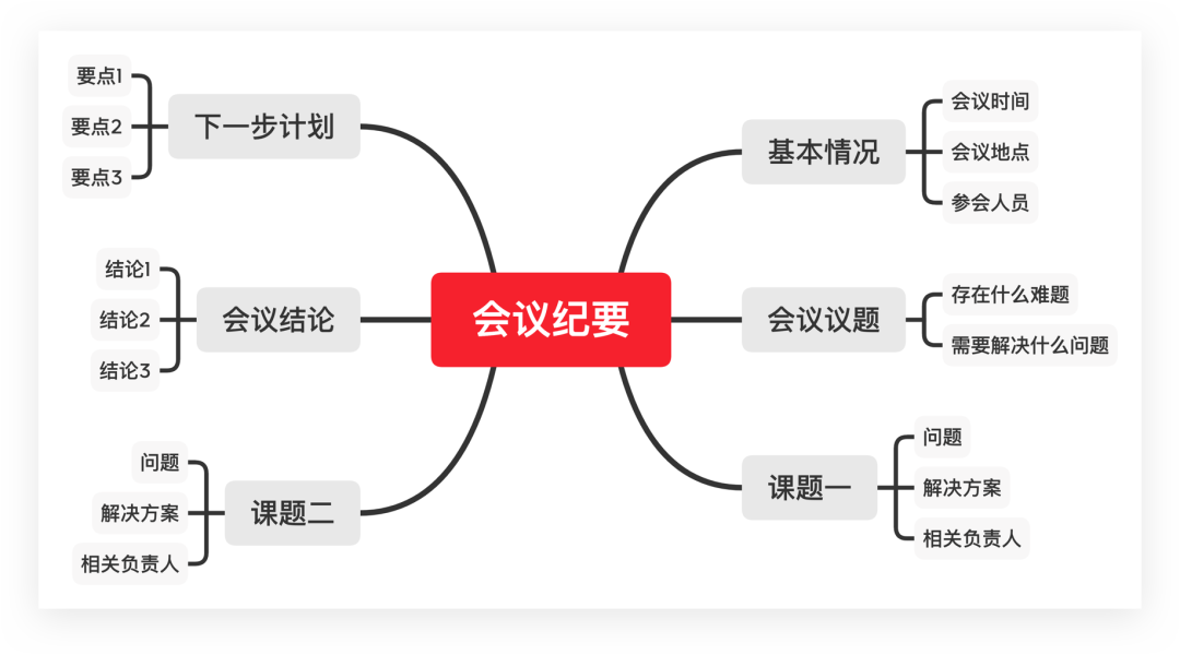 有哪些细微但是高效有用的习惯?-风君子博客 有哪些细微但是高效有用的习惯?-风君子博客