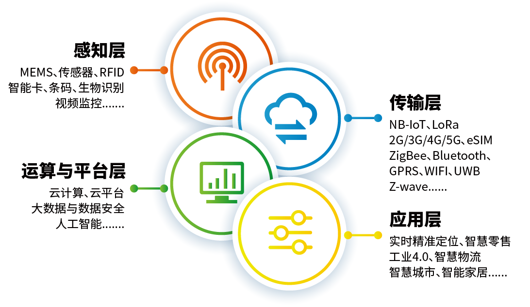 明申智能卡电子标签,IC卡厂家定制