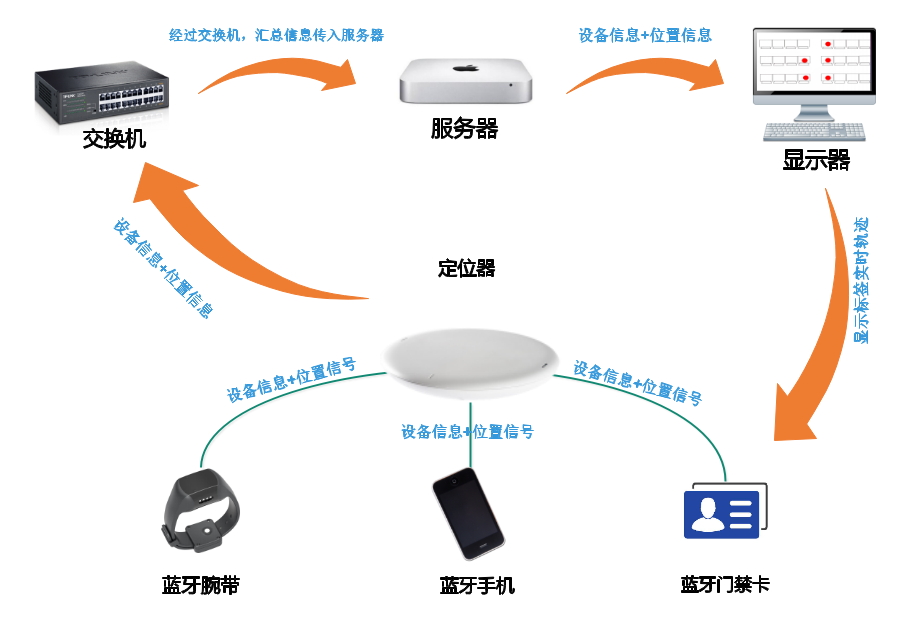 明申智能卡电子标签,IC卡厂家定制