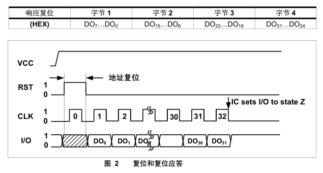 明申智能卡电子标签,IC卡厂家定制