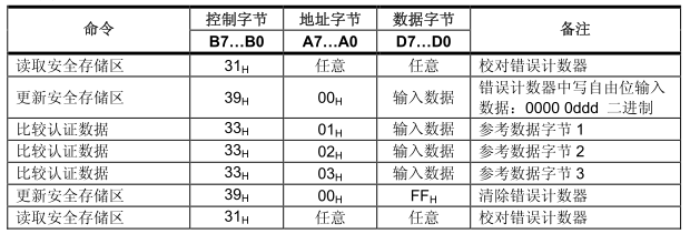 明申智能卡电子标签,IC卡厂家定制