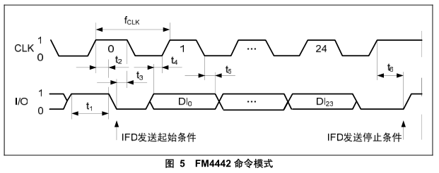 明申智能卡电子标签,IC卡厂家定制