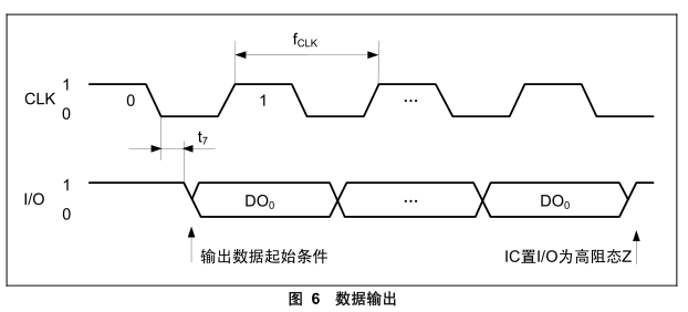 明申智能卡电子标签,IC卡厂家定制