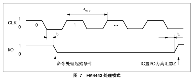 明申智能卡电子标签,IC卡厂家定制