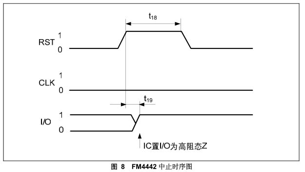 明申智能卡电子标签,IC卡厂家定制