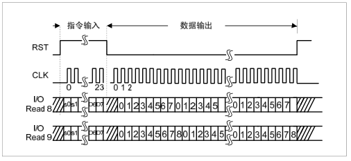 明申智能卡电子标签,IC卡厂家定制