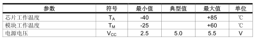 明申智能卡电子标签,IC卡厂家定制