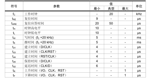 明申智能卡电子标签,IC卡厂家定制