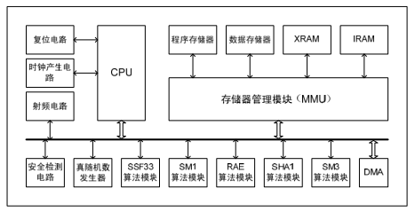 明申智能卡电子标签,IC卡厂家定制