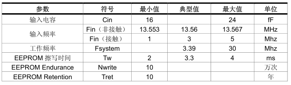 明申智能卡电子标签,IC卡厂家定制