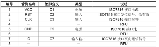 明申智能卡电子标签,IC卡厂家定制