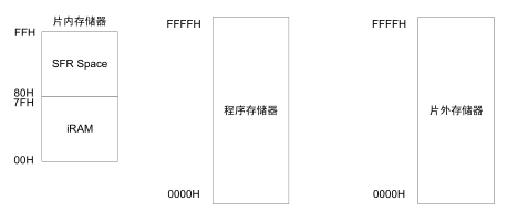 明申智能卡电子标签,IC卡厂家定制