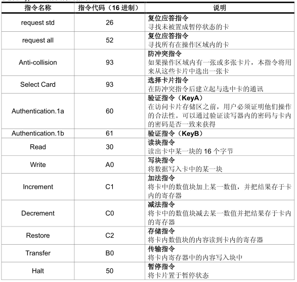 明申智能卡电子标签,IC卡厂家定制