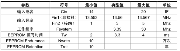 明申智能卡电子标签,IC卡厂家定制