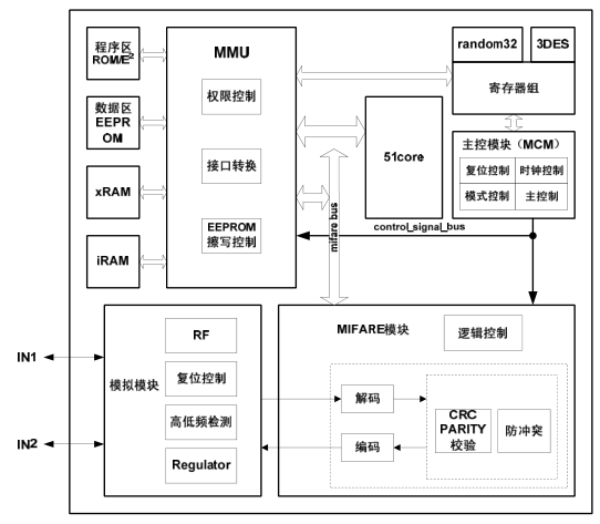 明申智能卡电子标签,IC卡厂家定制