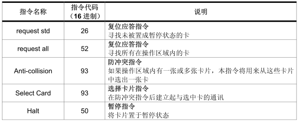 明申智能卡电子标签,IC卡厂家定制