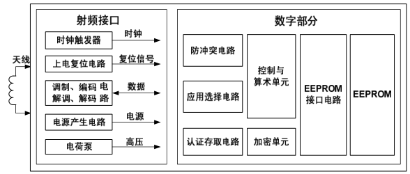 明申智能卡电子标签,IC卡厂家定制