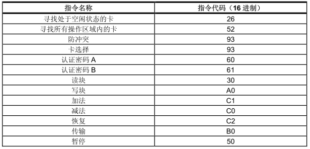 明申智能卡电子标签,IC卡厂家定制