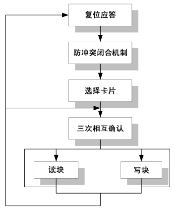 明申智能卡电子标签,IC卡厂家定制