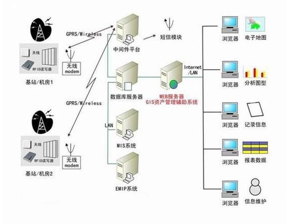 RFID的通信原理技术分析介绍