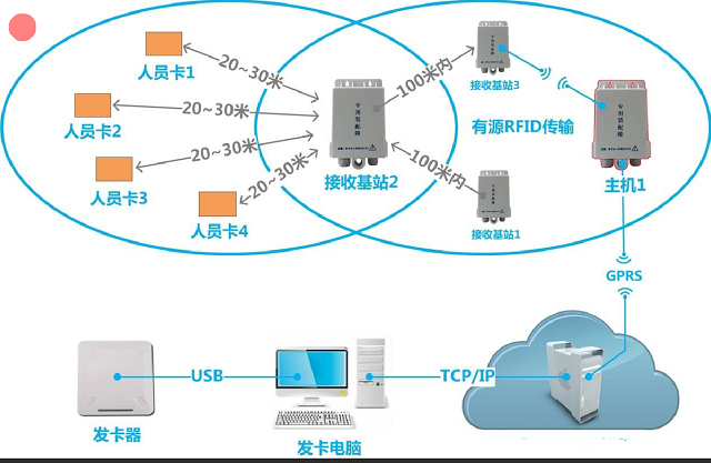 明申智能卡电子标签,IC卡厂家定制 明申智能卡电子标签,IC卡厂家定制