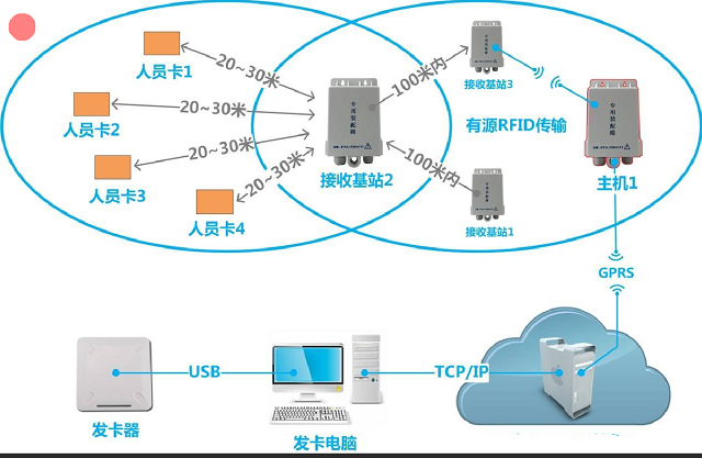 明申智能卡电子标签,IC卡厂家定制