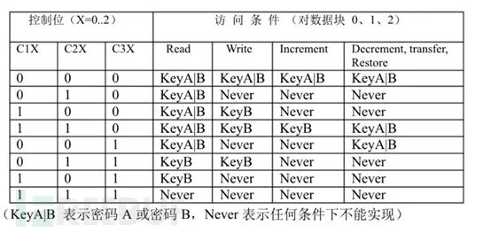 明申智能卡电子标签,IC卡厂家定制