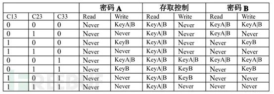 明申智能卡电子标签,IC卡厂家定制