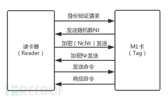 明申智能卡电子标签,IC卡厂家定制