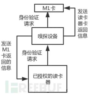 明申智能卡电子标签,IC卡厂家定制