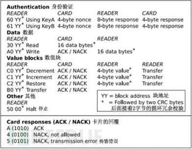 明申智能卡电子标签,IC卡厂家定制