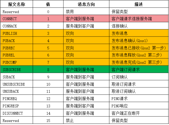 明申智能卡电子标签,IC卡厂家定制