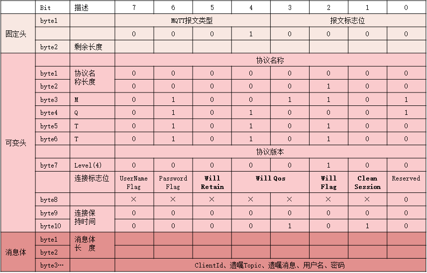 明申智能卡电子标签,IC卡厂家定制