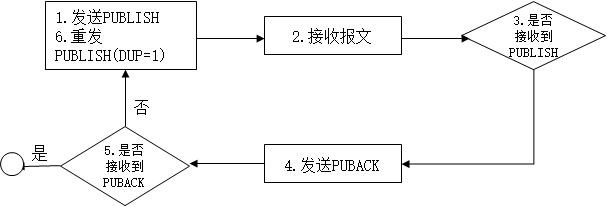 明申智能卡电子标签,IC卡厂家定制