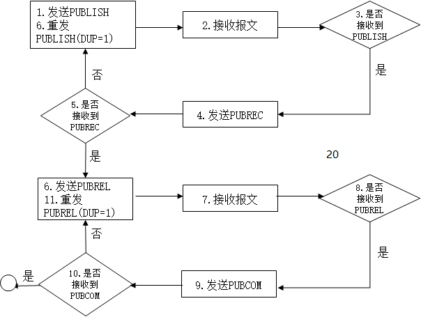 明申智能卡电子标签,IC卡厂家定制