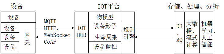 明申智能卡电子标签,IC卡厂家定制