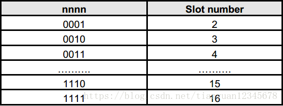 明申智能卡/RFID ISO／IEC14443-3 防冲突、防碰撞算法、TypeA、Type B