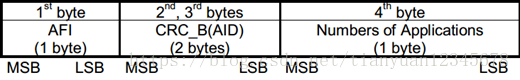 明申智能卡/RFID ISO／IEC14443-3 防冲突、防碰撞算法、TypeA、Type B