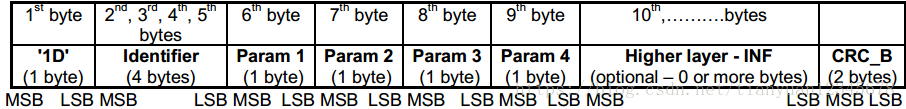 明申智能卡/RFID ISO／IEC14443-3 防冲突、防碰撞算法、TypeA、Type B