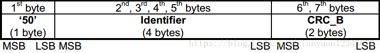 明申智能卡/RFID ISO／IEC14443-3 防冲突、防碰撞算法、TypeA、Type B