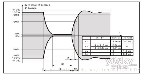 明申智能卡/RFID ISO／IEC14443-3 防冲突、防碰撞算法、TypeA、Type B