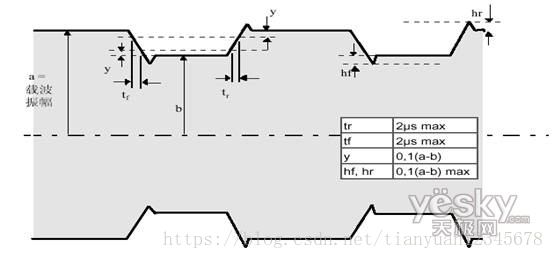 明申智能卡/RFID ISO／IEC14443-3 防冲突、防碰撞算法、TypeA、Type B