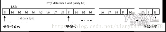 明申智能卡/RFID ISO／IEC14443-3 防冲突、防碰撞算法、TypeA、Type B