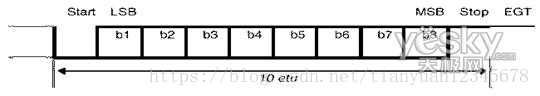 明申智能卡/RFID ISO／IEC14443-3 防冲突、防碰撞算法、TypeA、Type B