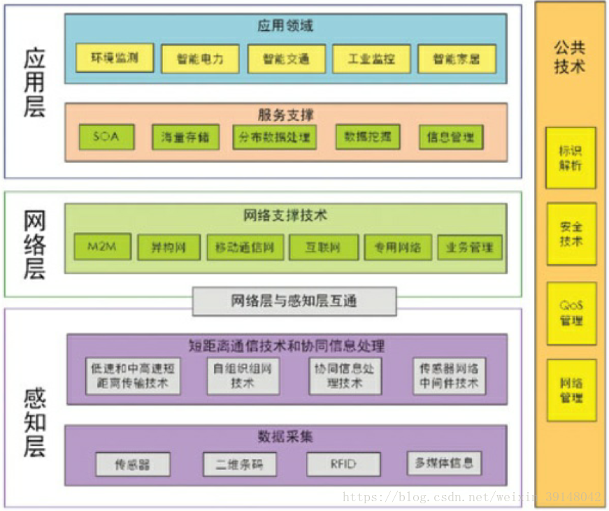 明申智能卡 物联网之RFID一