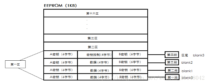 明申智能卡 物联网之RFID一